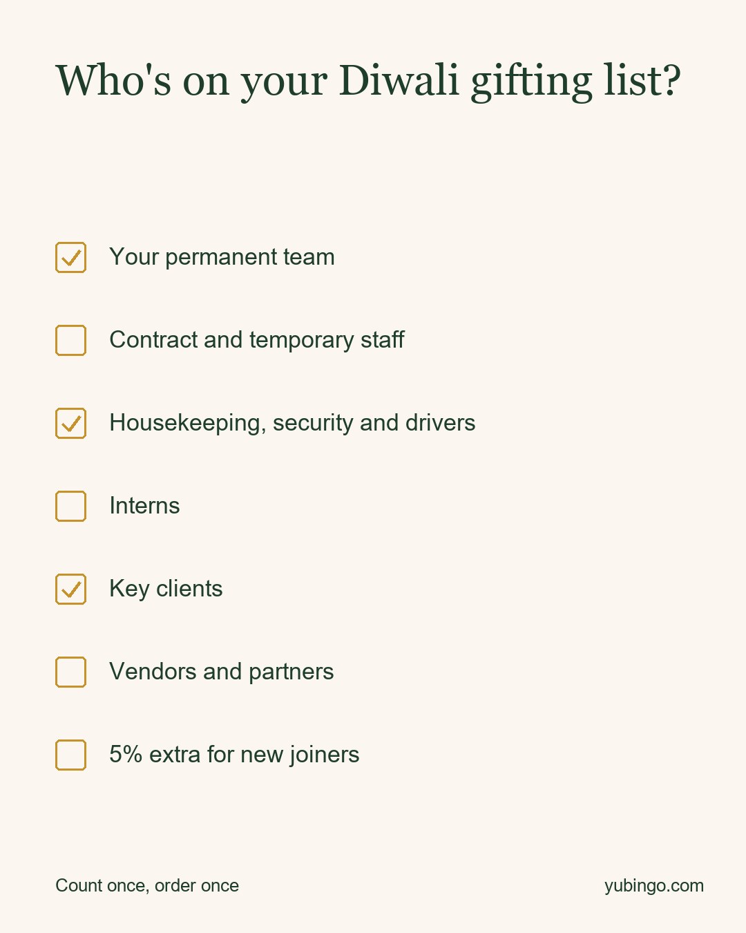 Checklist: your permanent team, contract and temporary staff, housekeeping security and drivers, interns, key clients, vendors and partners, 5% extra for new joiners. Text: Who's on your Diwali gifting list? Count once, order once.